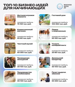 72-d183d181d0bfd0b5d188d0bdd18bd0b5-d0b1d0b8d0b7d0bdd0b5d181-d0b8d0b4d0b5d0b8-d0b4d0bbd18f-d0b7d0b0d180d0b0d0b1d0bed182d0bad0b0-d0b2