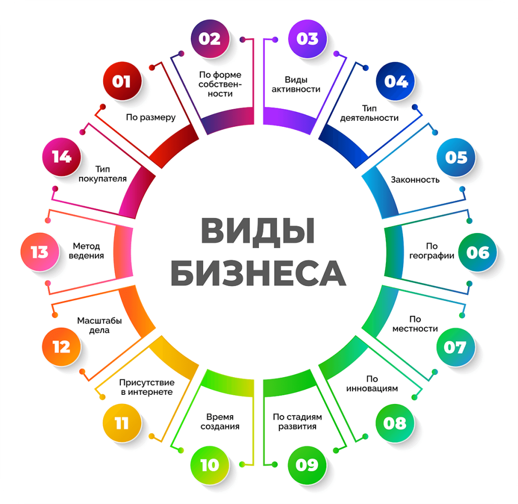 d0b0d0bad182d183d0b0d0bbd18cd0bdd18bd0b5-d0b8d0b4d0b5d0b8-d0b4d0bbd18f-d0bcd0b0d0bbd0bed0b3d0be-d0b1d0b8d0b7d0bdd0b5d181d0b0