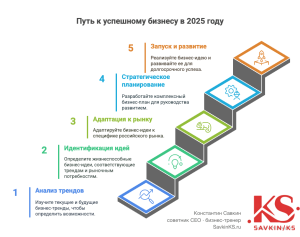 d0b0d0bad182d183d0b0d0bbd18cd0bdd18bd0b5-d0b8d0b4d0b5d0b8-d0b4d0bbd18f-d0bcd0b0d0bbd0bed0b3d0be-d0b1d0b8d0b7d0bdd0b5d181d0b0-d0bfd183