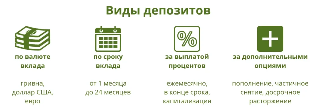 d0b1d0b0d0bdd0bad0bed0b2d181d0bad0b8d0b5-d0b4d0b5d0bfd0bed0b7d0b8d182d18b-d0b2-d183d0bad180d0b0d0b8d0bdd0b5-d0b2d0b8d0b4d18b-d0bfd180