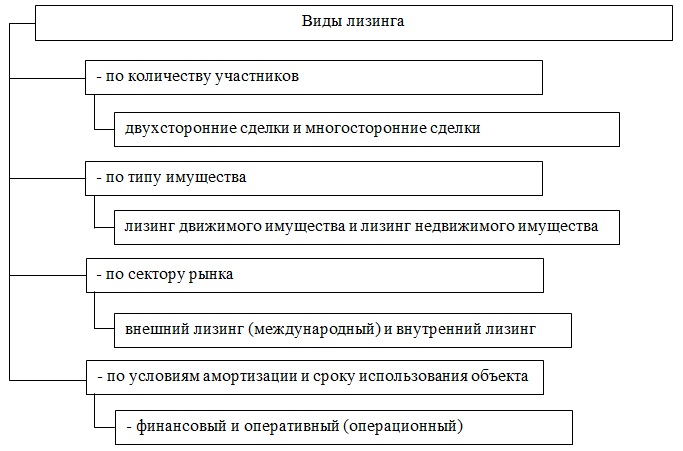 d0b1d0b0d0bdd0bad0bed0b2d181d0bad0b8d0b9-d0bbd0b8d0b7d0b8d0bdd0b3-d181d183d189d0bdd0bed181d182d18c-d0b2d0b8d0b4d18b-d0b8-d18dd182d0b0