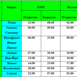 d0b3d180d0b0d184d0b8d0ba-d180d0b0d0b1d0bed182d18b-d184d0bed180d0b5d0bad181-d0bed181d0bdd0bed0b2d0bdd18bd0b5-d182d0bed180d0b3d0bed0b2