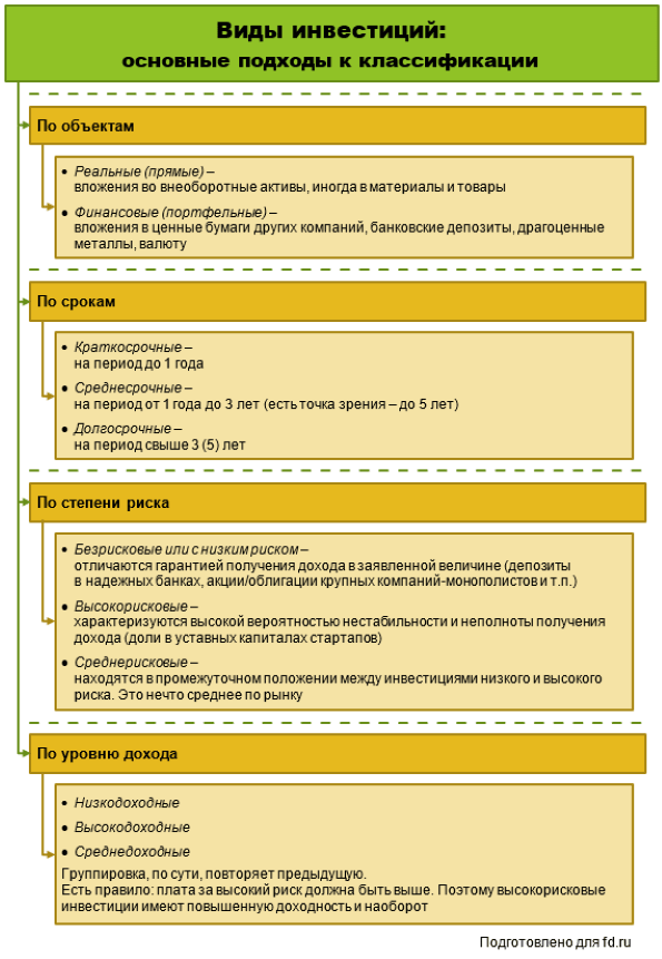 d0b8d0bdd0b2d0b5d181d182d0b8d186d0b8d0b8-d0b4d0bbd18f-d0bfd180d0b5d0b4d0bfd180d0b8d18fd182d0b8d18f-d187d182d0be-d18dd182d0be-d0b2d0b8