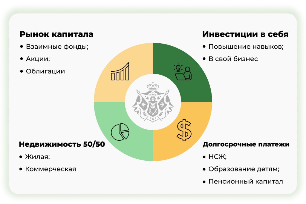 d0b8d0bdd0b2d0b5d181d182d0b8d186d0b8d0b8-d187d182d0be-d18dd182d0be-d0b7d0b0d187d0b5d0bc-d0bdd183d0b6d0bdd18b-d0b8-d0bad0b0d0ba-d0b8