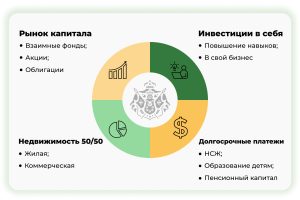 d0b8d0bdd0b2d0b5d181d182d0b8d186d0b8d0b8-d187d182d0be-d18dd182d0be-d0b7d0b0d187d0b5d0bc-d0bdd183d0b6d0bdd18b-d0b8-d0bad0b0d0ba-d0b8