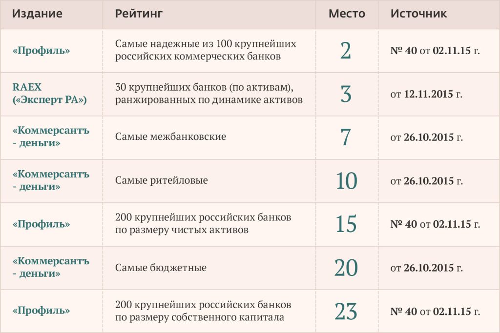 d0bad0b0d0ba-d0b2d18bd0b1d180d0b0d182d18c-d0b1d0b0d0bdd0ba-d0b4d0bbd18f-d0b2d0bad0bbd0b0d0b4d0b0-d0bad0bbd18ed187d0b5d0b2d18bd0b5-d0ba