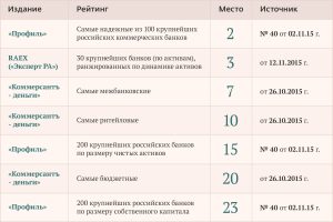 d0bad0b0d0ba-d0b2d18bd0b1d180d0b0d182d18c-d0b1d0b0d0bdd0ba-d0b4d0bbd18f-d0b2d0bad0bbd0b0d0b4d0b0-d0bad0bbd18ed187d0b5d0b2d18bd0b5-d0ba