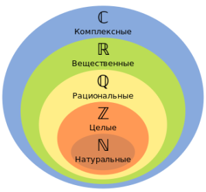 d0bdd0b0d182d183d180d0b0d0bbd18cd0bdd18bd0b5-d187d0b8d181d0bbd0b0-d0b1d0b5d181d0bad0bed0bdd0b5d187d0bdd0bed0b5-d0bcd0bdd0bed0b6d0b5
