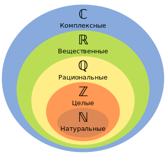 d0bdd0b0d182d183d180d0b0d0bbd18cd0bdd18bd0b5-d187d0b8d181d0bbd0b0-d0b1d0b5d181d0bad0bed0bdd0b5d187d0bdd0bed0b5-d0bcd0bdd0bed0b6d0b5
