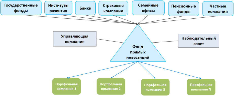 d184d0bed0bdd0b4d18b-d184d0bed0bdd0b4d0bed0b2-d0bfd180d18fd0bcd18bd185-d0b8d0bdd0b2d0b5d181d182d0b8d186d0b8d0b9-d0bad0bed0bcd0bfd0bb